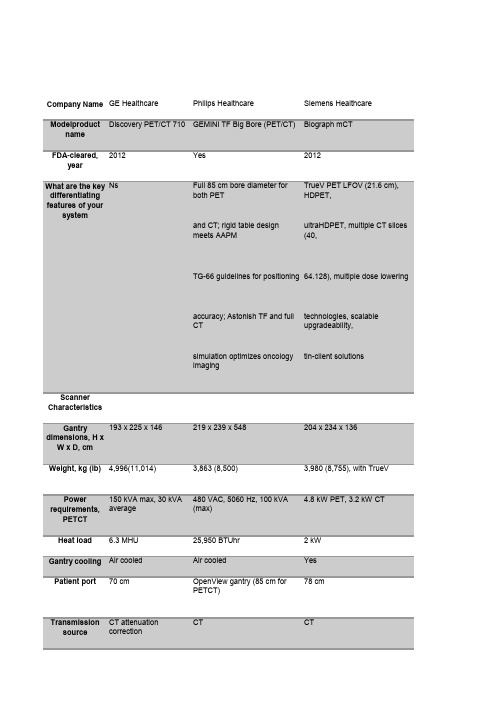 GE Siemens  Philips 高端 PET-CT 参数对比