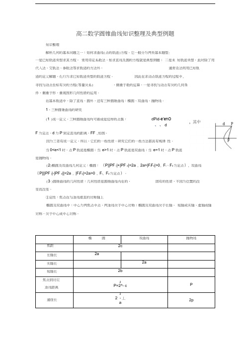 高二圆锥曲线知识点及典型例题