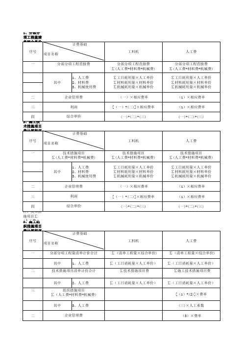 江西省建设工程费用定额2004