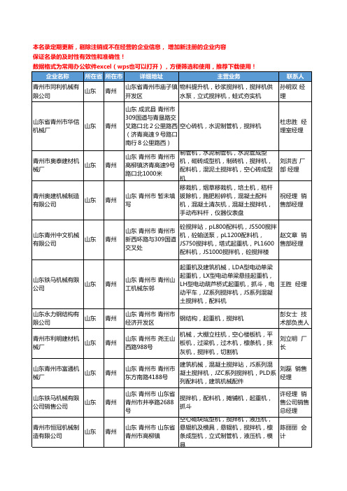 2020新版山东省青州搅拌机工商企业公司名录名单黄页大全25家