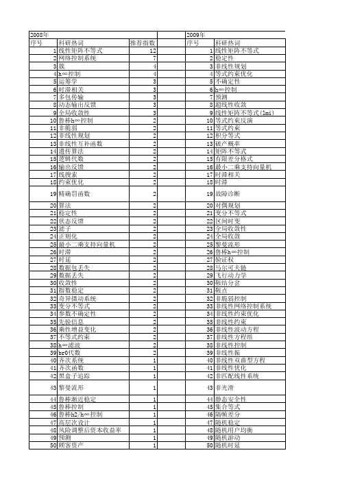 【国家自然科学基金】_等式_基金支持热词逐年推荐_【万方软件创新助手】_20140730