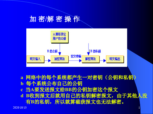 非对称加密与认证PPT课件