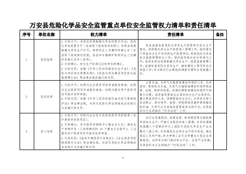 万安县危险化学品安全监管重点单位安全监管权力清单和责任