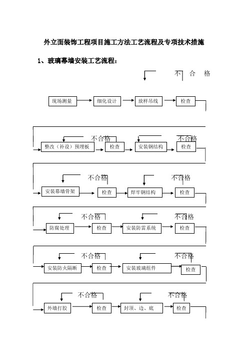 外立面装饰工程项目施工方法工艺流程及专项技术措施