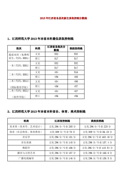 2013年江西师范大学新生录取控制分数线(江西)