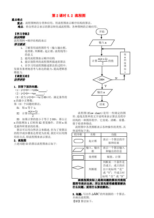 高中数学 1.2.1顺序结构学案 苏教版必修3