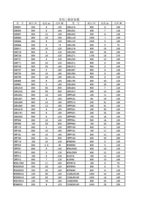 常用三极管参数