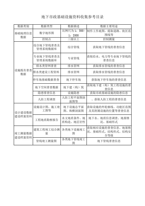 地下市政基础设施资料收集参考目录