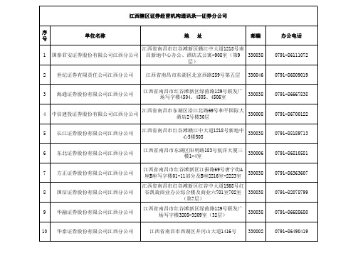 江西省证券经营机构营业地址及联系电话