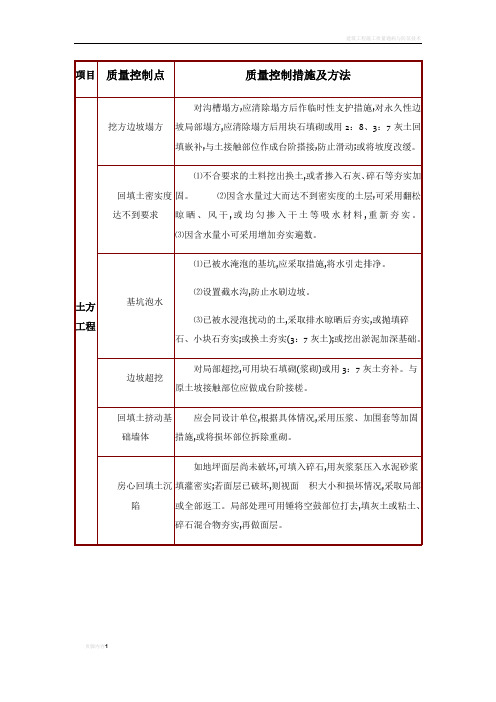 建筑工程施工质量通病及预防措施