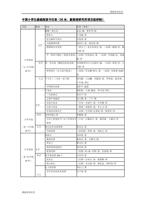 中国小学生基础阅读书目表(30本,新阅读研究所项目组研制....doc
