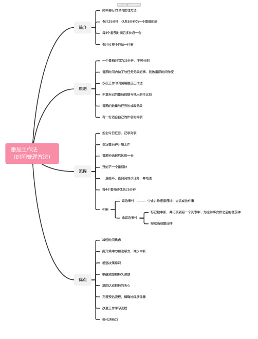 番茄工作法思维导图_简单清晰脑图分享-知犀