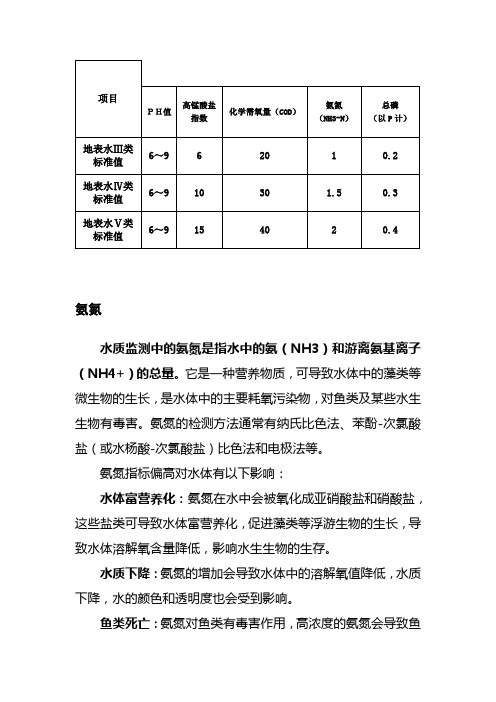 地表水水质影响指标科普