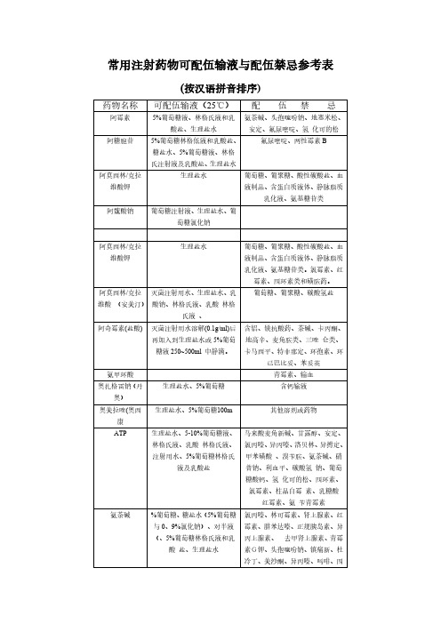 常用注射药物可配伍输液与配伍禁忌参考表