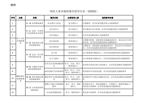 残疾人基本辅助器具指导目录(2020版)