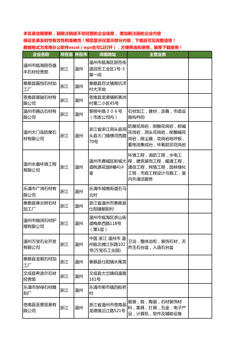 新版浙江省温州石材工商企业公司商家名录名单联系方式大全400家