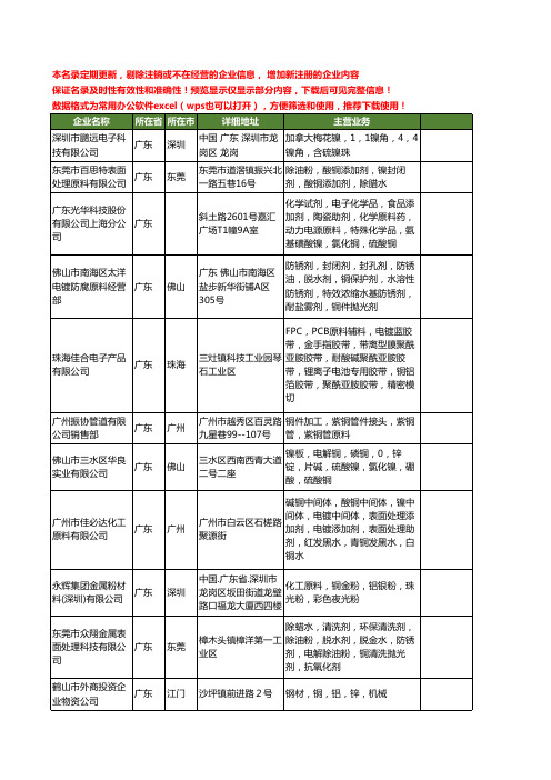 新版全国铜原料工商企业公司商家名录名单联系方式大全40家