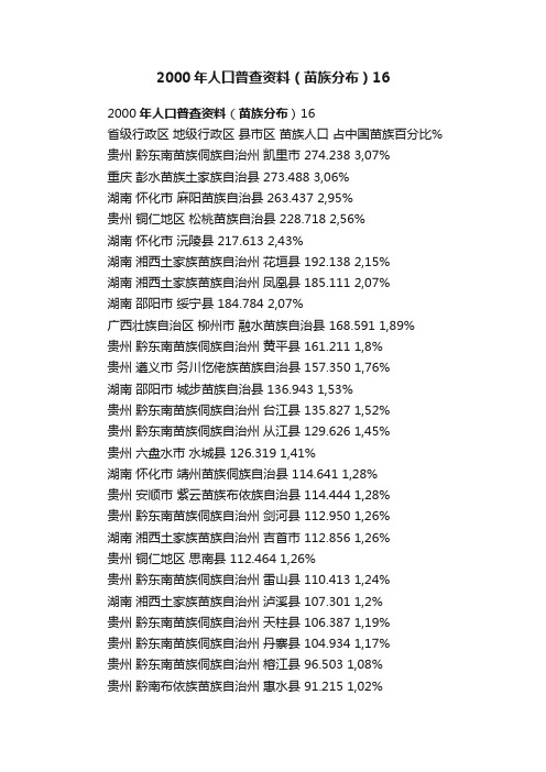 2000年人口普查资料（苗族分布）16