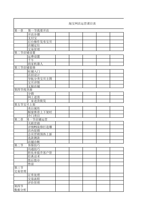 淘宝运营课程表