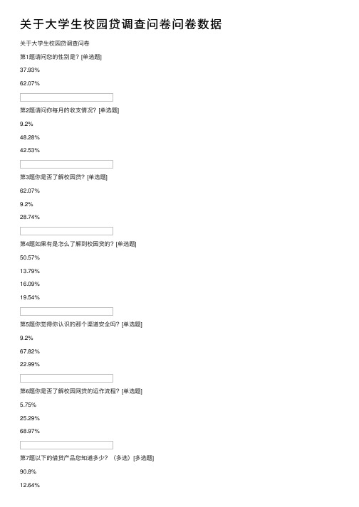 关于大学生校园贷调查问卷问卷数据