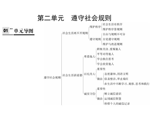 2020中考道德和法治复习课件：8年级上册 第二单元(共59张PPT)