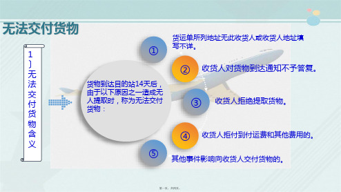 报关与国际货运《不正常运输及索赔处理2：无法交付货物》