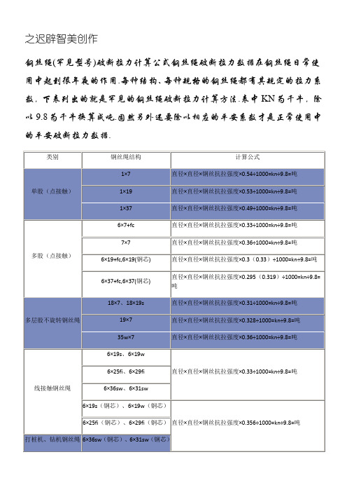 钢丝绳(常见规格)破断拉力的计算方法-破断拉力35kn