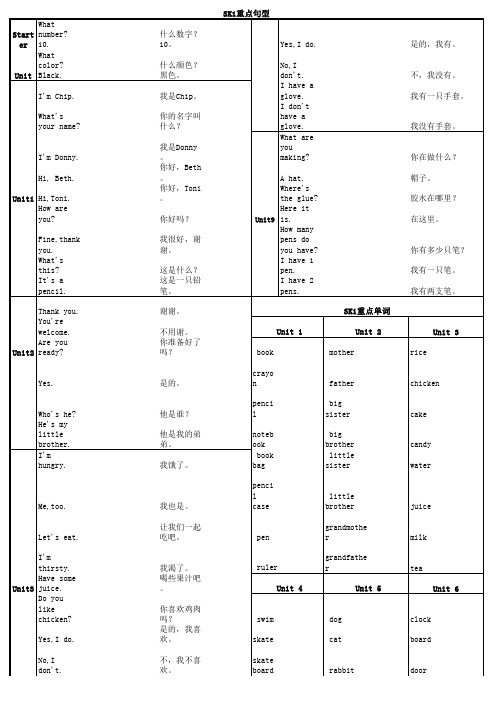 SK1重点句型,单词和看图说话