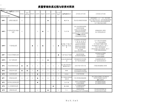 IATF16949质量管理体系过程与职责对照表