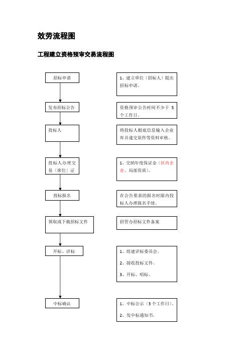 服务流程图