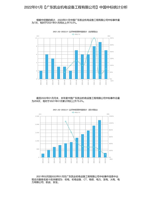 2022年01月【广东凯业机电设备工程有限公司】中国中标统计分析