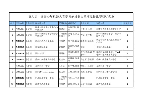 机器人工程设计比赛