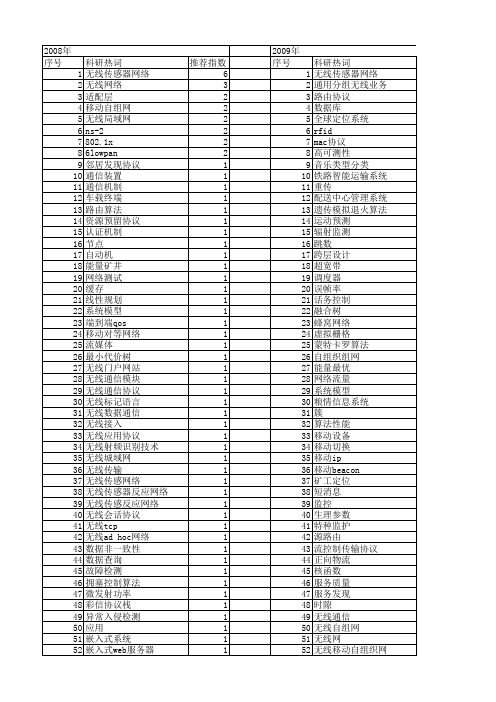 【计算机应用与软件】_无线_期刊发文热词逐年推荐_20140724