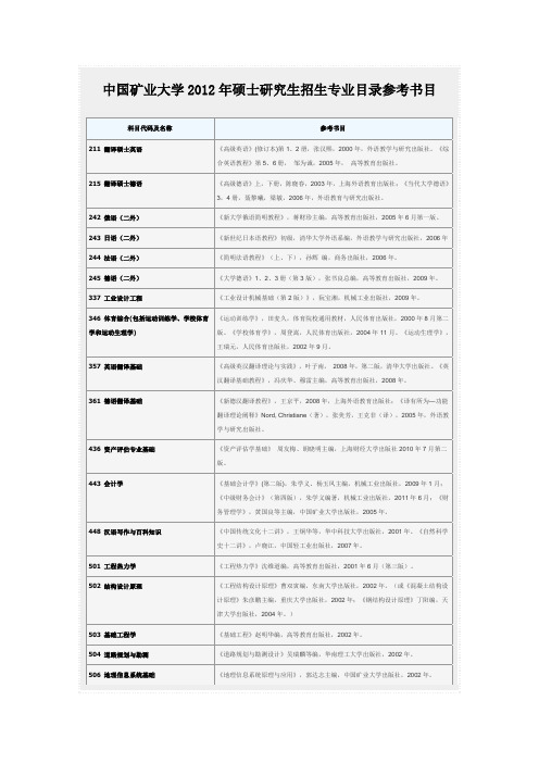 中国矿业大学考研参考书目