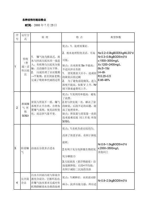 各种活性污泥法特点及设计参数