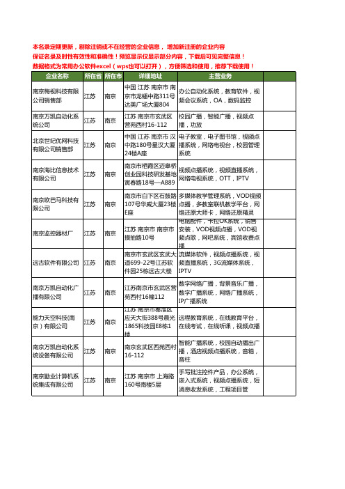 新版江苏省视频点播系统工商企业公司商家名录名单联系方式大全20家