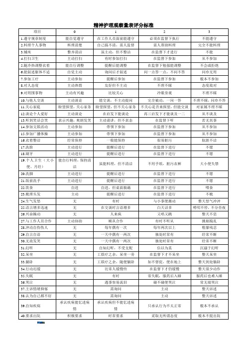 -精神护理观察量表评分标