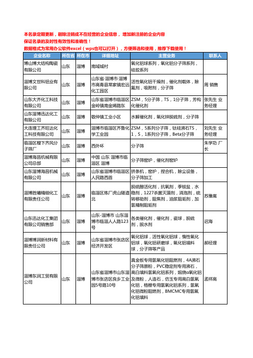 2020新版山东省分子筛工商企业公司名录名单黄页大全119家