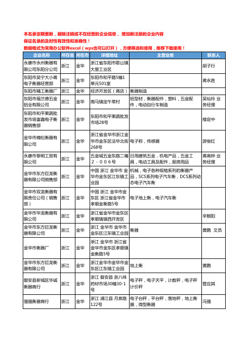 2020新版浙江省金华衡器工商企业公司名录名单黄页大全406家