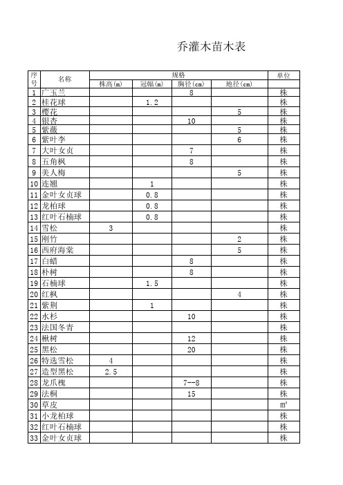 小区绿化苗木规格价格表