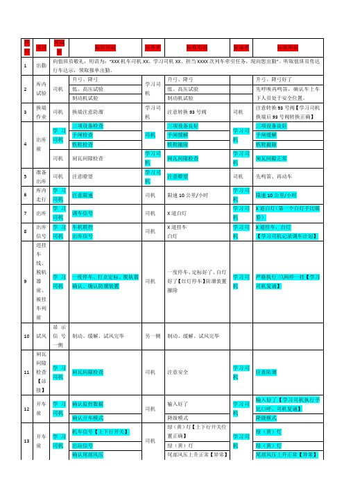 2014铁路机车司机呼唤应答制度(自己编辑)20140502