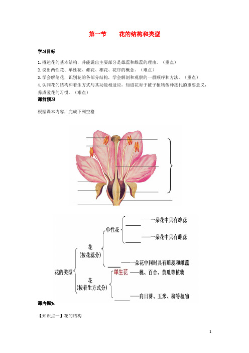 八年级生物上册 第四单元 第一章 第一节 花的结构和类型学案(无答案)(新版)济南版