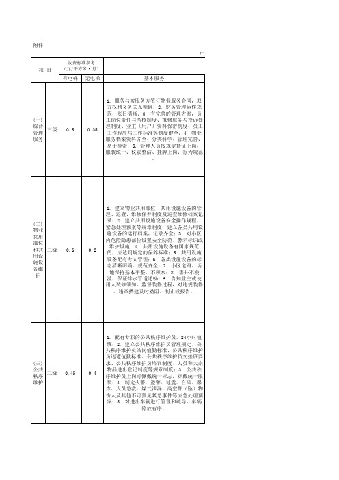 广州市住宅物业服务收费参考标准3级