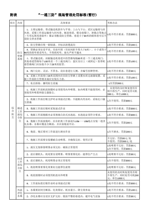 “一通三防”考核细则