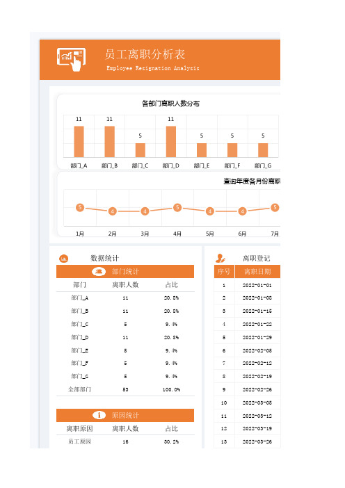 员工离职统计分析表