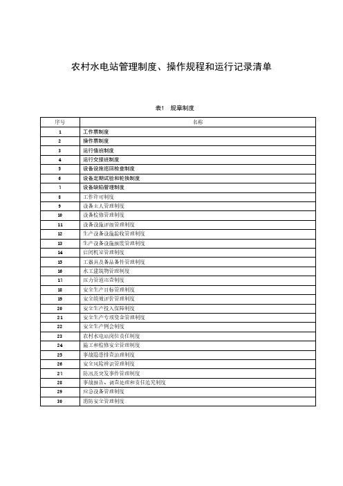 农村水电站管理制度、操作规程和运行记录清单