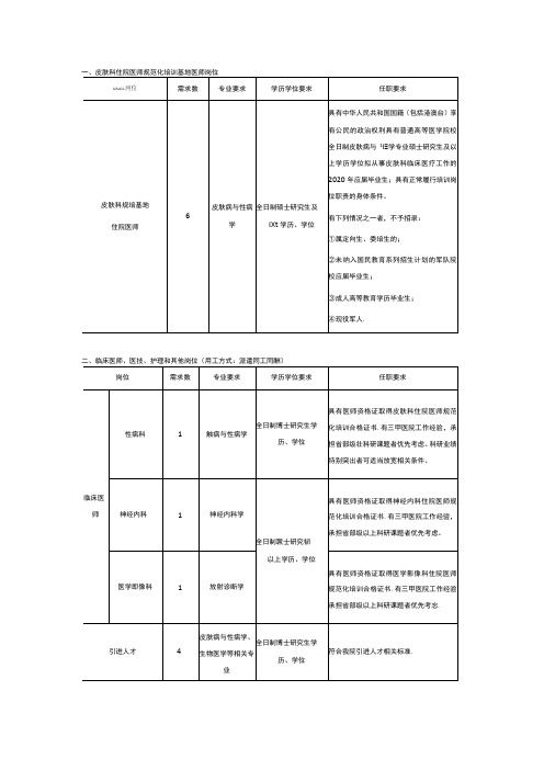 皮肤科住院医师规范化培训基地医师岗位