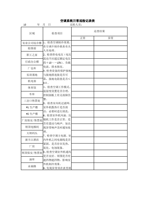 空调系统日常巡检记录表 (2)