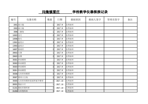 2017仪器损坏记录