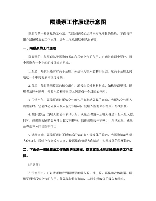 隔膜泵工作原理示意图